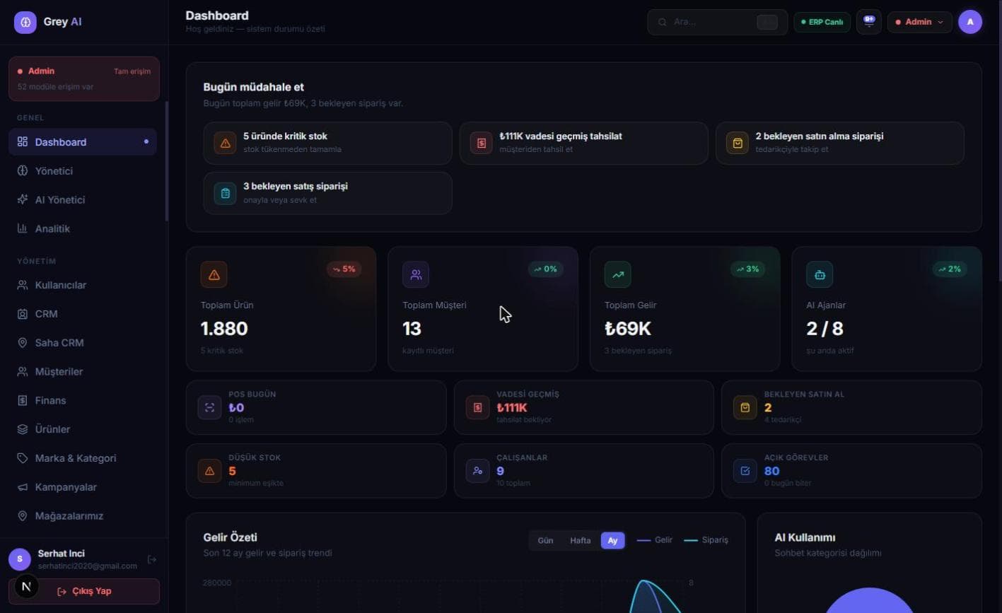 Grey AI ERP dashboard genel bakış ekranı
